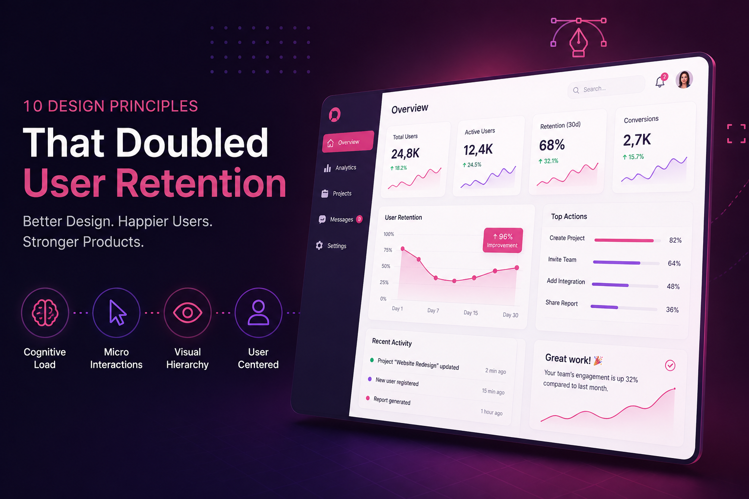 10 Design Principles That Doubled User Retention